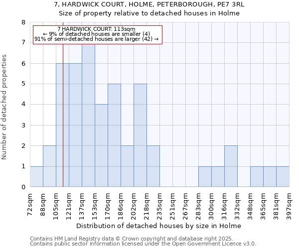 7, HARDWICK COURT, HOLME, PETERBOROUGH, PE7 3RL: Size of property relative to detached houses in Holme