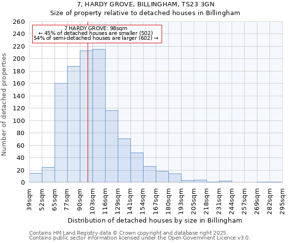 7, HARDY GROVE, BILLINGHAM, TS23 3GN: Size of property relative to detached houses in Billingham