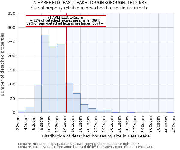 7, HAREFIELD, EAST LEAKE, LOUGHBOROUGH, LE12 6RE: Size of property relative to detached houses in East Leake