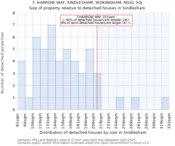 7, HARROW WAY, SINDLESHAM, WOKINGHAM, RG41 5GJ: Size of property relative to detached houses in Sindlesham