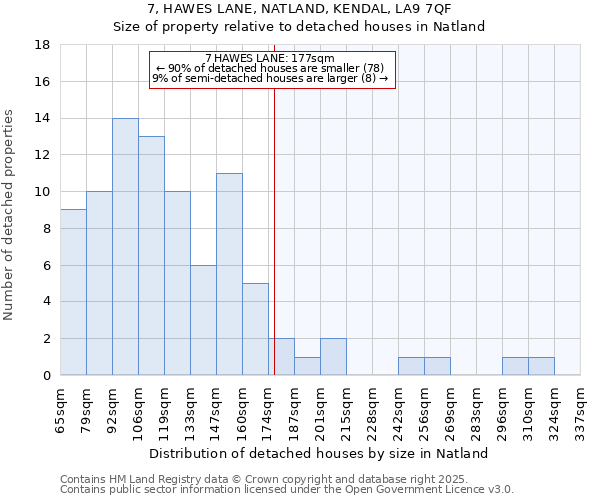 7, HAWES LANE, NATLAND, KENDAL, LA9 7QF: Size of property relative to detached houses in Natland