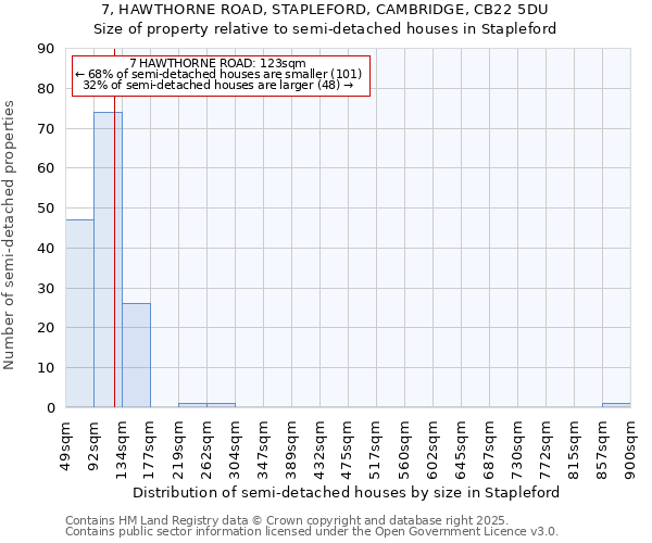 7, HAWTHORNE ROAD, STAPLEFORD, CAMBRIDGE, CB22 5DU: Size of property relative to detached houses in Stapleford