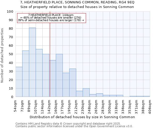 7, HEATHERFIELD PLACE, SONNING COMMON, READING, RG4 9EQ: Size of property relative to detached houses in Sonning Common