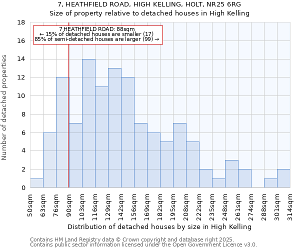 7, HEATHFIELD ROAD, HIGH KELLING, HOLT, NR25 6RG: Size of property relative to detached houses in High Kelling