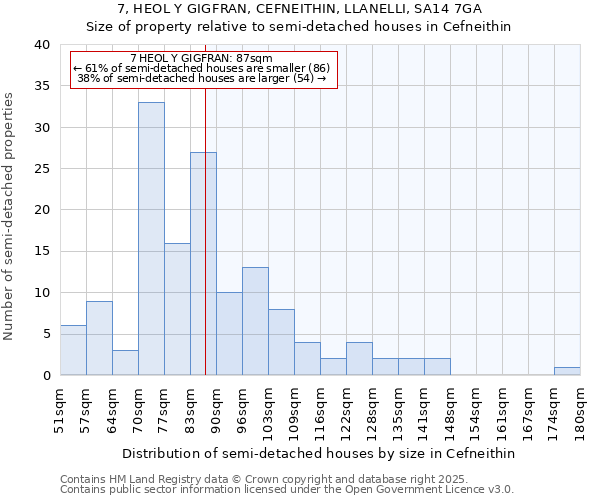 7, HEOL Y GIGFRAN, CEFNEITHIN, LLANELLI, SA14 7GA: Size of property relative to detached houses in Cefneithin