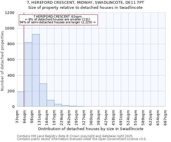 7, HEREFORD CRESCENT, MIDWAY, SWADLINCOTE, DE11 7PT: Size of property relative to detached houses in Swadlincote