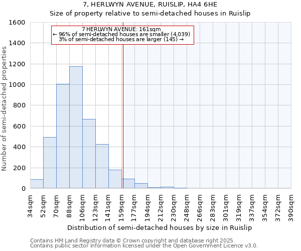 7, HERLWYN AVENUE, RUISLIP, HA4 6HE: Size of property relative to detached houses in Ruislip