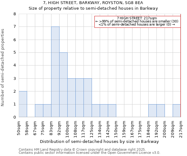 7, HIGH STREET, BARKWAY, ROYSTON, SG8 8EA: Size of property relative to detached houses in Barkway