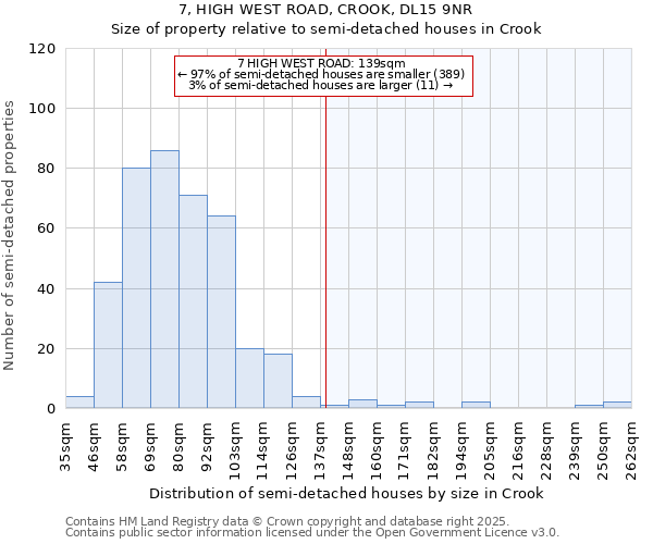 7, HIGH WEST ROAD, CROOK, DL15 9NR: Size of property relative to detached houses in Crook