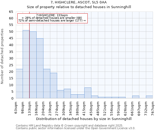 7, HIGHCLERE, ASCOT, SL5 0AA: Size of property relative to detached houses in Sunninghill