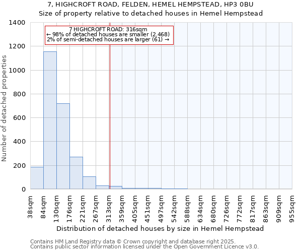 7, HIGHCROFT ROAD, FELDEN, HEMEL HEMPSTEAD, HP3 0BU: Size of property relative to detached houses in Hemel Hempstead