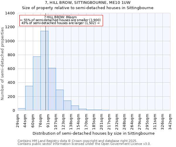 7, HILL BROW, SITTINGBOURNE, ME10 1UW: Size of property relative to detached houses in Sittingbourne