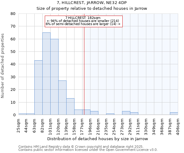 7, HILLCREST, JARROW, NE32 4DP: Size of property relative to detached houses in Jarrow