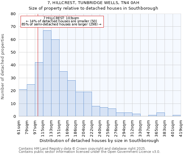 7, HILLCREST, TUNBRIDGE WELLS, TN4 0AH: Size of property relative to detached houses in Southborough