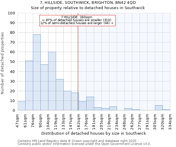 7, HILLSIDE, SOUTHWICK, BRIGHTON, BN42 4QD: Size of property relative to detached houses in Southwick