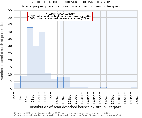 7, HILLTOP ROAD, BEARPARK, DURHAM, DH7 7DP: Size of property relative to detached houses in Bearpark