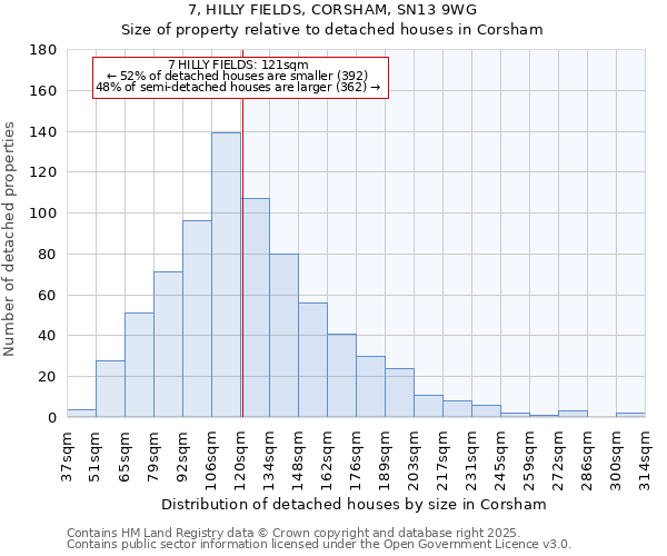 7, HILLY FIELDS, CORSHAM, SN13 9WG: Size of property relative to detached houses in Corsham