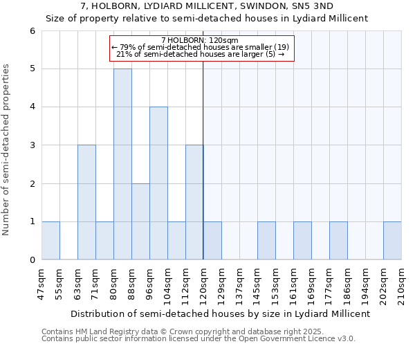 7, HOLBORN, LYDIARD MILLICENT, SWINDON, SN5 3ND: Size of property relative to detached houses in Lydiard Millicent