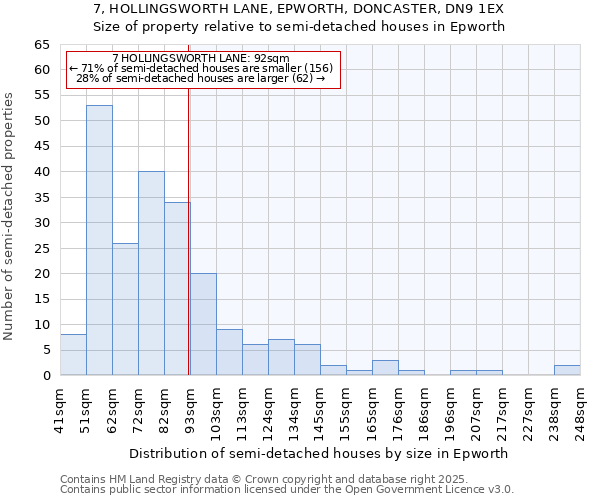 7, HOLLINGSWORTH LANE, EPWORTH, DONCASTER, DN9 1EX: Size of property relative to detached houses in Epworth