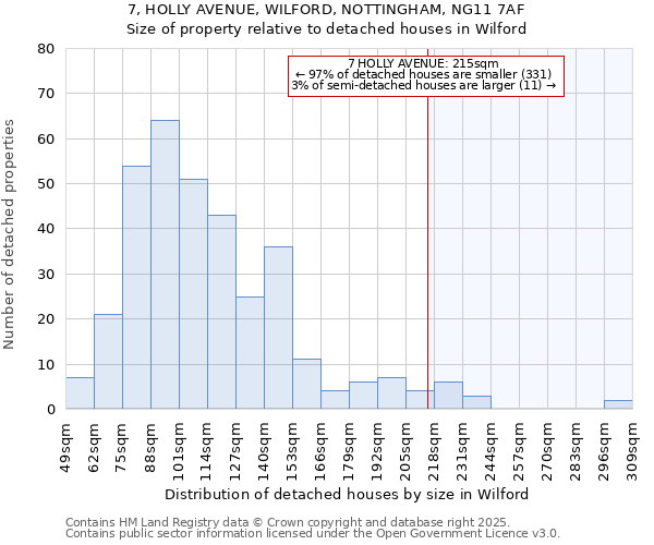 7, HOLLY AVENUE, WILFORD, NOTTINGHAM, NG11 7AF: Size of property relative to detached houses in Wilford