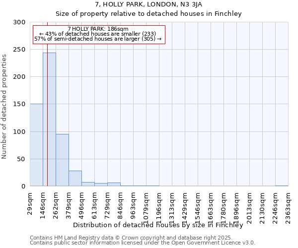 7, HOLLY PARK, LONDON, N3 3JA: Size of property relative to detached houses in Finchley