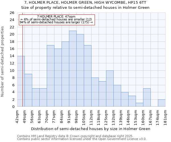 7, HOLMER PLACE, HOLMER GREEN, HIGH WYCOMBE, HP15 6TT: Size of property relative to detached houses in Holmer Green