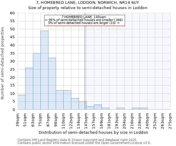 7, HOMEBRED LANE, LODDON, NORWICH, NR14 6UY: Size of property relative to detached houses in Loddon