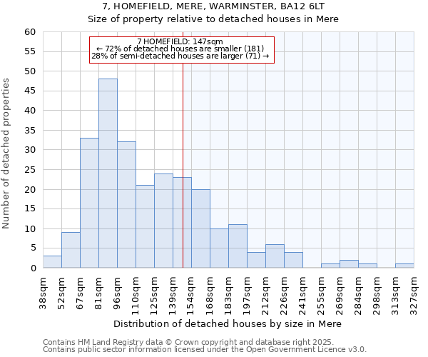 7, HOMEFIELD, MERE, WARMINSTER, BA12 6LT: Size of property relative to detached houses in Mere