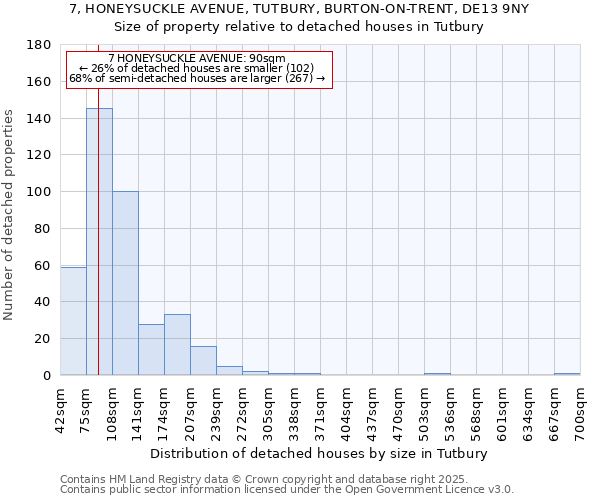 7, HONEYSUCKLE AVENUE, TUTBURY, BURTON-ON-TRENT, DE13 9NY: Size of property relative to detached houses in Tutbury