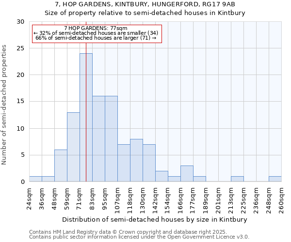 7, HOP GARDENS, KINTBURY, HUNGERFORD, RG17 9AB: Size of property relative to detached houses in Kintbury