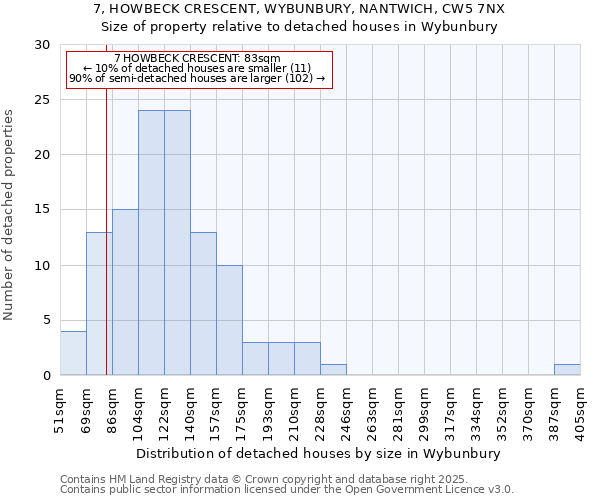 7, HOWBECK CRESCENT, WYBUNBURY, NANTWICH, CW5 7NX: Size of property relative to detached houses in Wybunbury