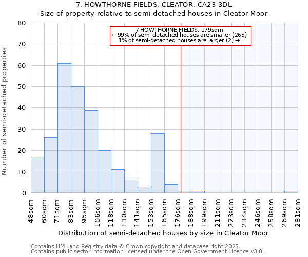 7, HOWTHORNE FIELDS, CLEATOR, CA23 3DL: Size of property relative to detached houses in Cleator Moor