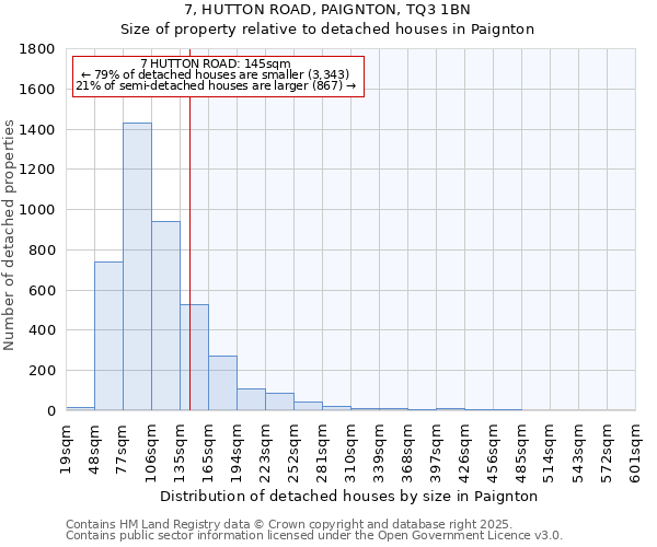 7, HUTTON ROAD, PAIGNTON, TQ3 1BN: Size of property relative to detached houses in Paignton