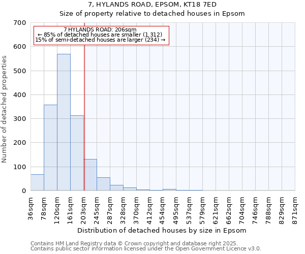 7, HYLANDS ROAD, EPSOM, KT18 7ED: Size of property relative to detached houses in Epsom