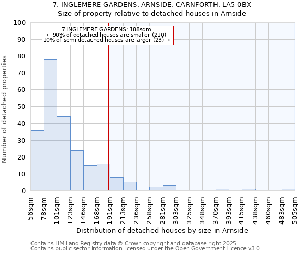 7, INGLEMERE GARDENS, ARNSIDE, CARNFORTH, LA5 0BX: Size of property relative to detached houses in Arnside