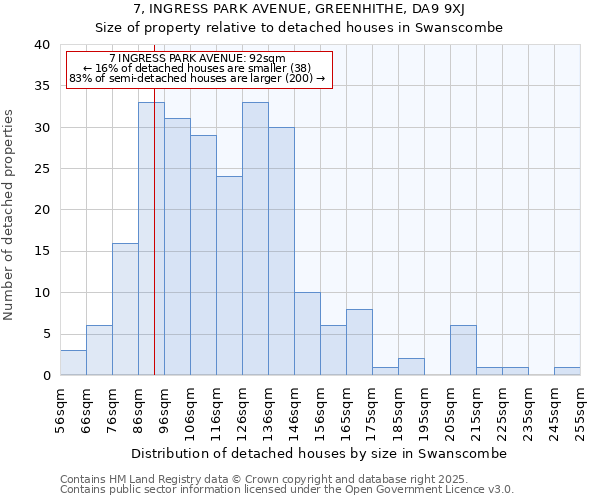 7, INGRESS PARK AVENUE, GREENHITHE, DA9 9XJ: Size of property relative to detached houses in Swanscombe