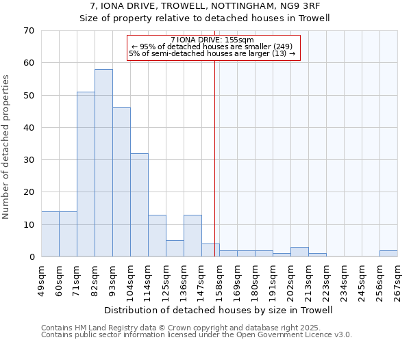 7, IONA DRIVE, TROWELL, NOTTINGHAM, NG9 3RF: Size of property relative to detached houses in Trowell