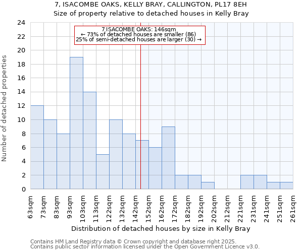 7, ISACOMBE OAKS, KELLY BRAY, CALLINGTON, PL17 8EH: Size of property relative to detached houses in Kelly Bray