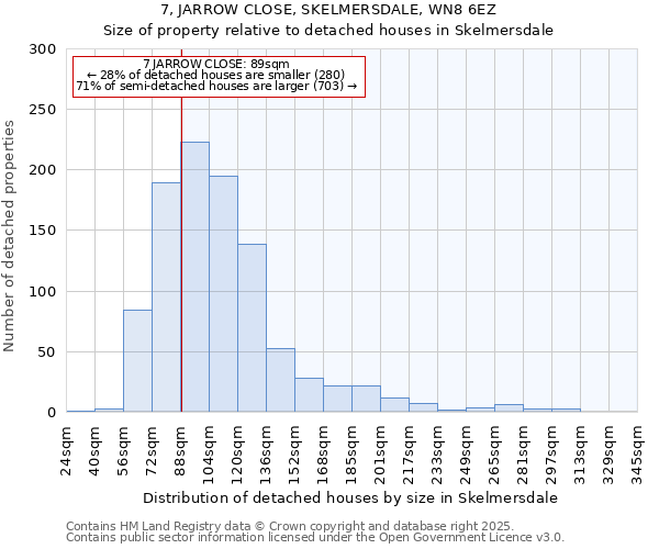 7, JARROW CLOSE, SKELMERSDALE, WN8 6EZ: Size of property relative to detached houses in Skelmersdale