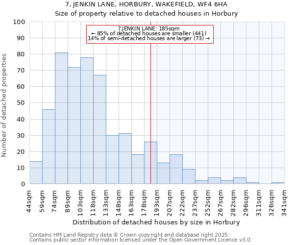 7, JENKIN LANE, HORBURY, WAKEFIELD, WF4 6HA: Size of property relative to detached houses in Horbury