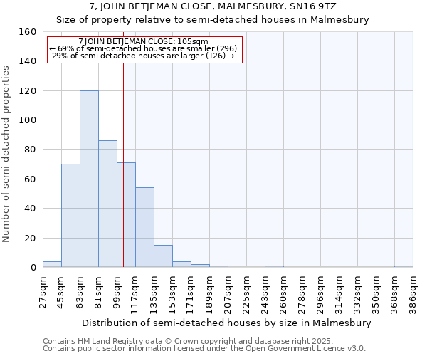 7, JOHN BETJEMAN CLOSE, MALMESBURY, SN16 9TZ: Size of property relative to detached houses in Malmesbury