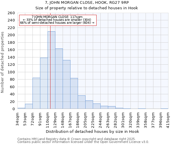 7, JOHN MORGAN CLOSE, HOOK, RG27 9RP: Size of property relative to detached houses in Hook