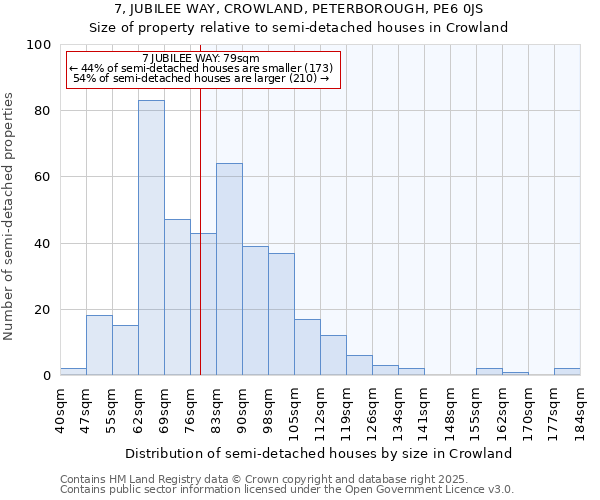 7, JUBILEE WAY, CROWLAND, PETERBOROUGH, PE6 0JS: Size of property relative to detached houses in Crowland