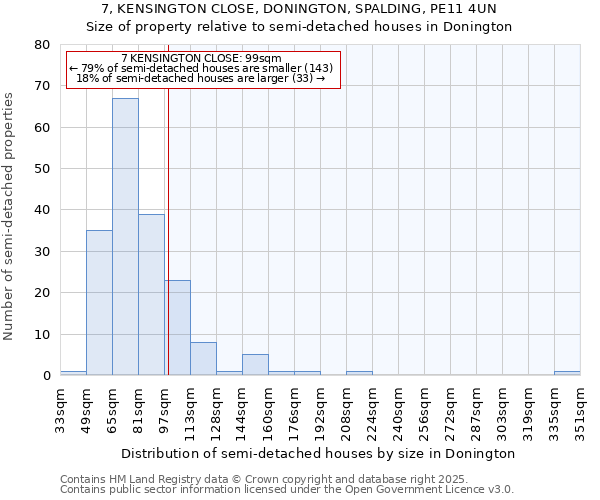 7, KENSINGTON CLOSE, DONINGTON, SPALDING, PE11 4UN: Size of property relative to detached houses in Donington