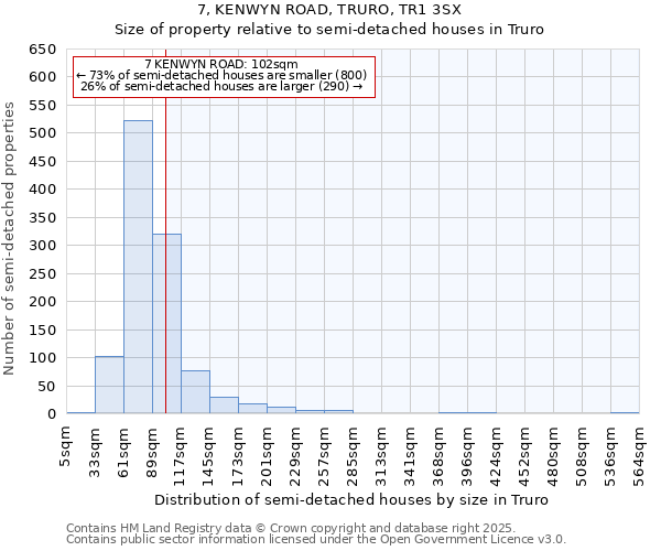 7, KENWYN ROAD, TRURO, TR1 3SX: Size of property relative to detached houses in Truro