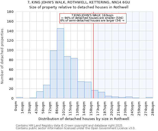 7, KING JOHN'S WALK, ROTHWELL, KETTERING, NN14 6GU: Size of property relative to detached houses in Rothwell