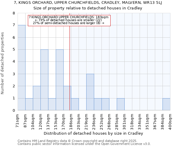 7, KINGS ORCHARD, UPPER CHURCHFIELDS, CRADLEY, MALVERN, WR13 5LJ: Size of property relative to detached houses in Cradley