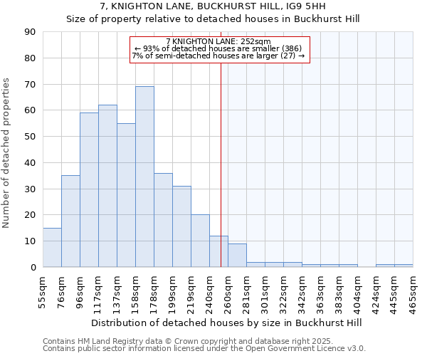 7, KNIGHTON LANE, BUCKHURST HILL, IG9 5HH: Size of property relative to detached houses in Buckhurst Hill