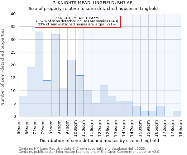 7, KNIGHTS MEAD, LINGFIELD, RH7 6EJ: Size of property relative to detached houses in Lingfield