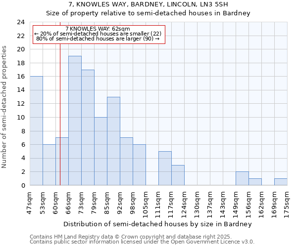 7, KNOWLES WAY, BARDNEY, LINCOLN, LN3 5SH: Size of property relative to detached houses in Bardney